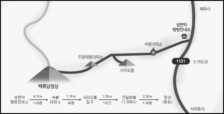 성판악 탐방로