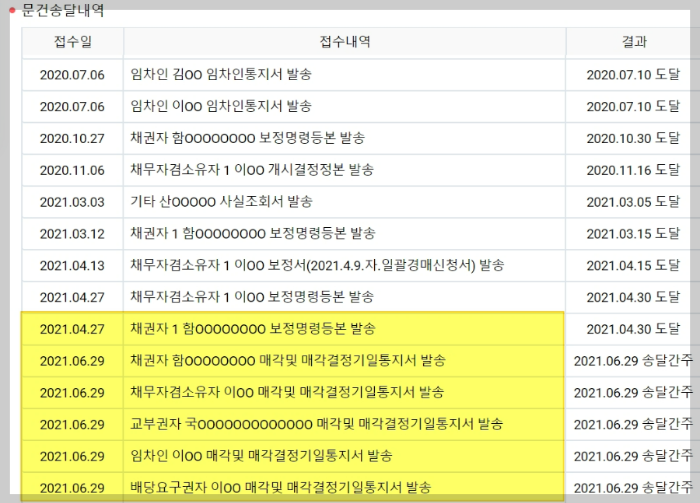 경매 배당 시기, 경매 배당 효력, 배당표