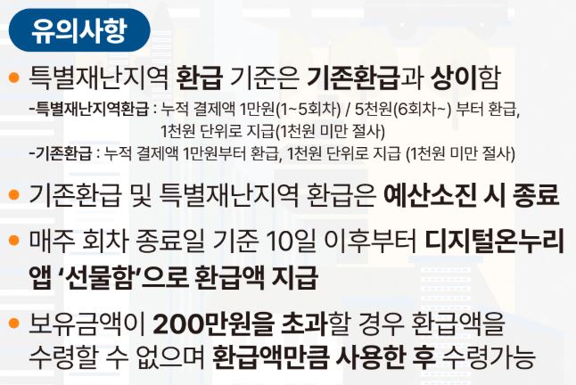 디지털 온누리 상품권 환급 유의사항