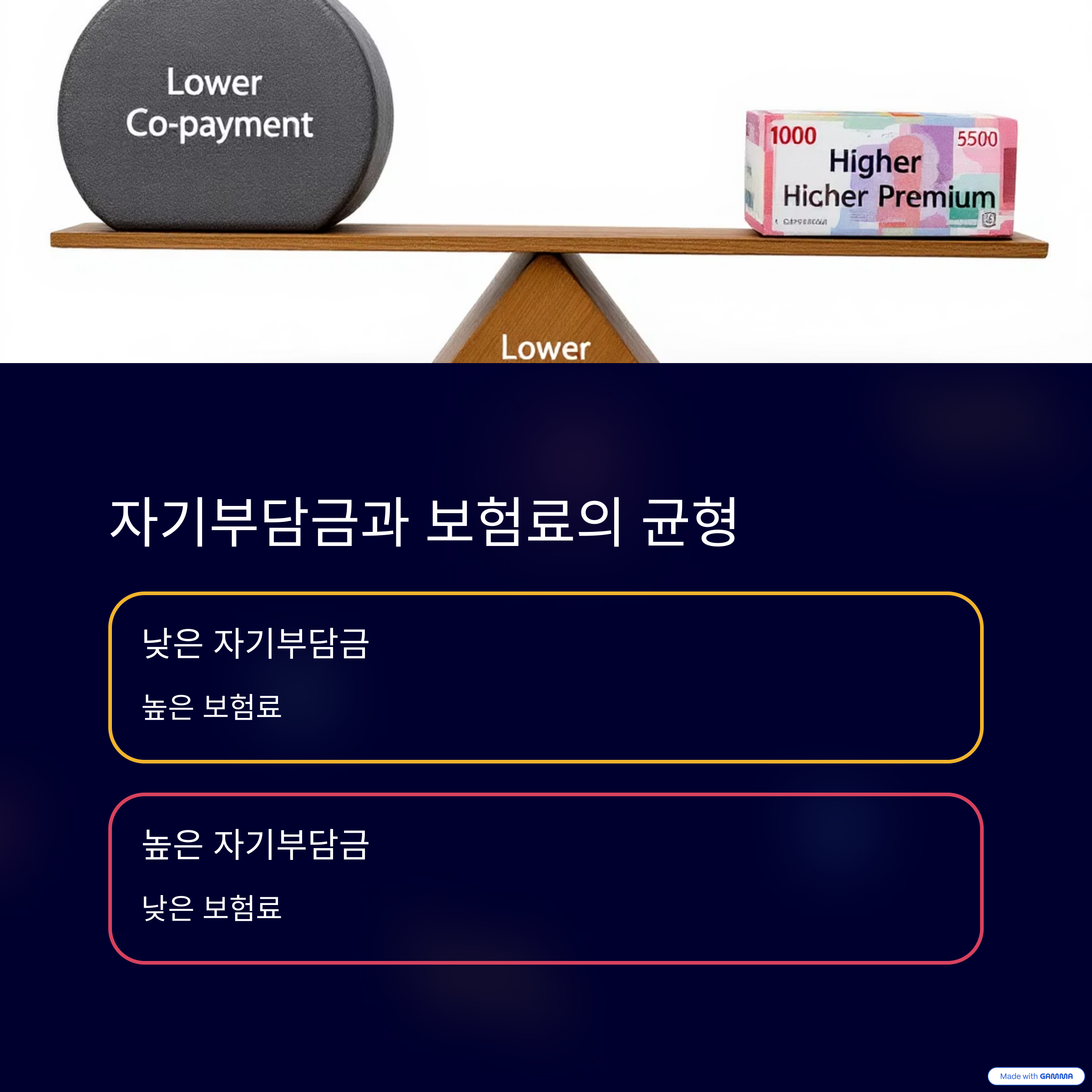 우리-아이-실비보험-부모님-필독-꿀팁