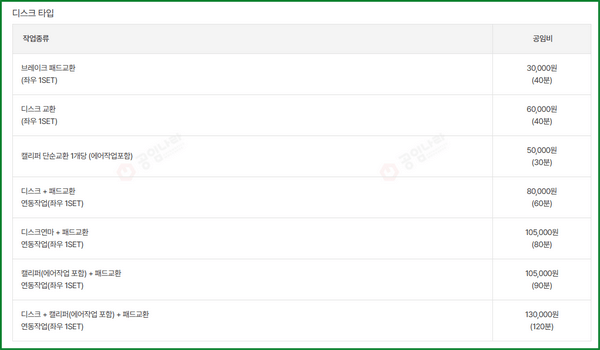 공임나라 표준공임: 브레이크 작업 공임