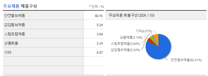 조광ILI_주요제품