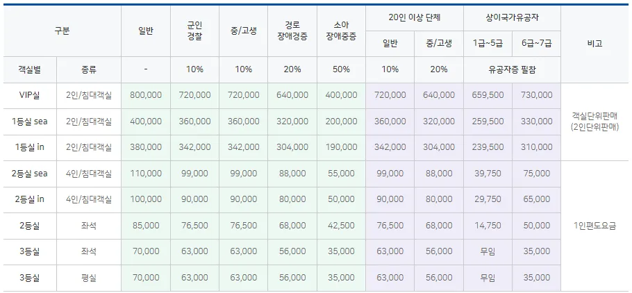 울진-울릉도-배편-가격