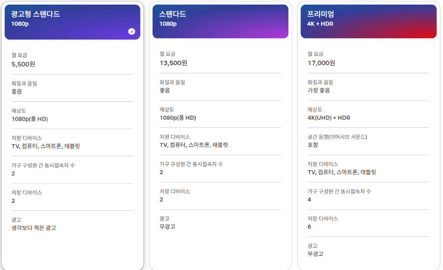 넷플릭스 요금제
