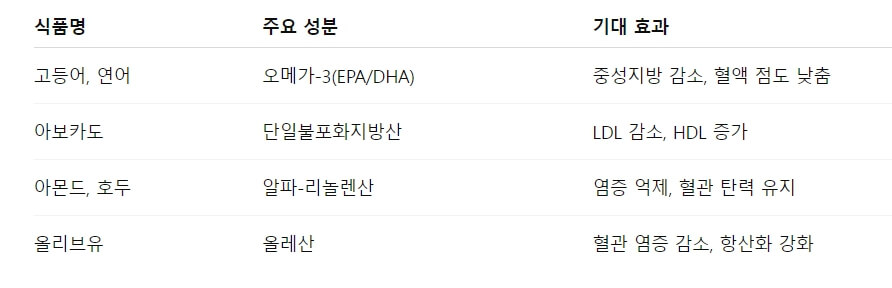 혈관 청소해주는 음식, 과연 존재할까?