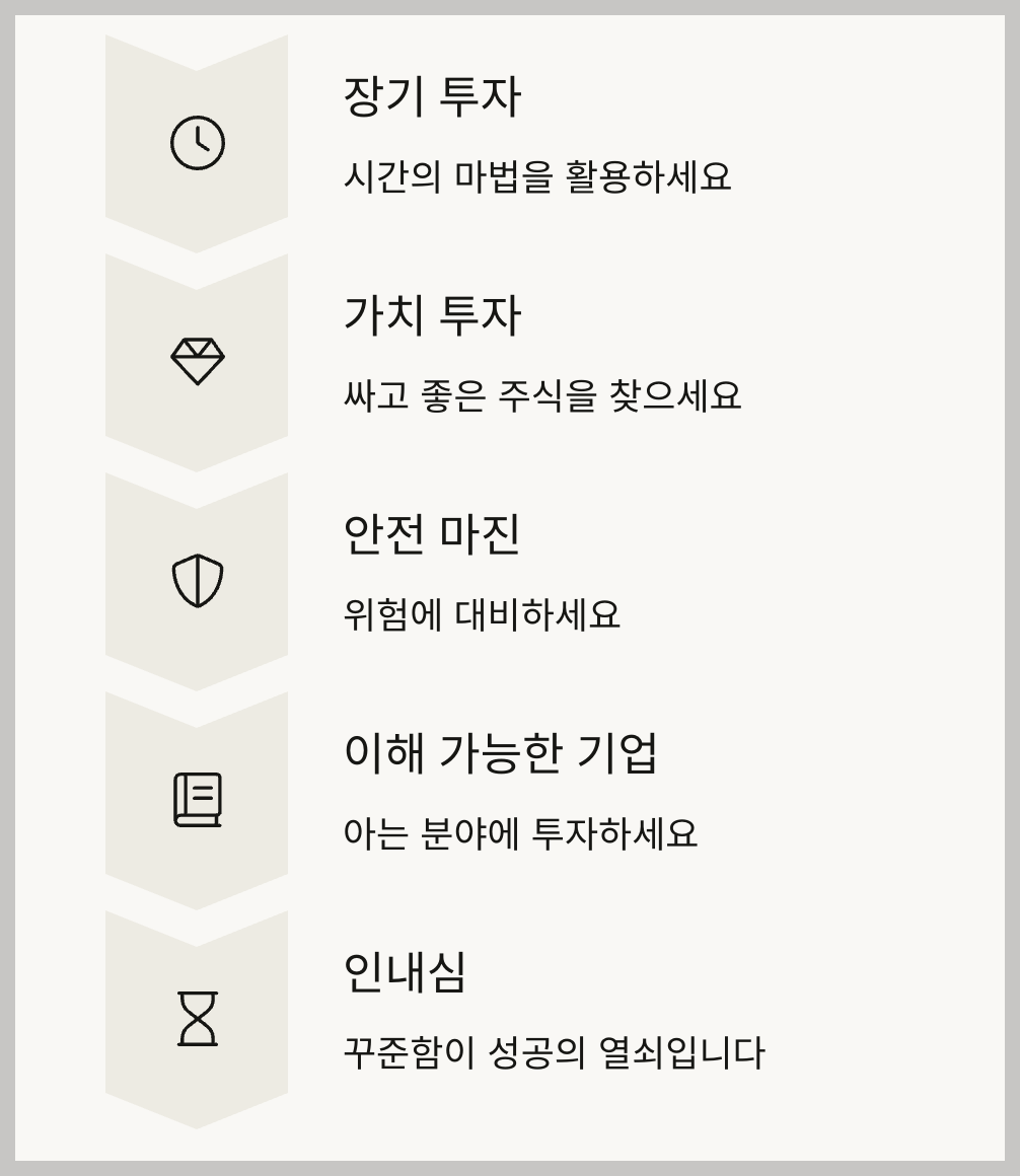 워렌 버핏처럼 투자하라! 당장 적용 가능한 5가지 황금 원칙