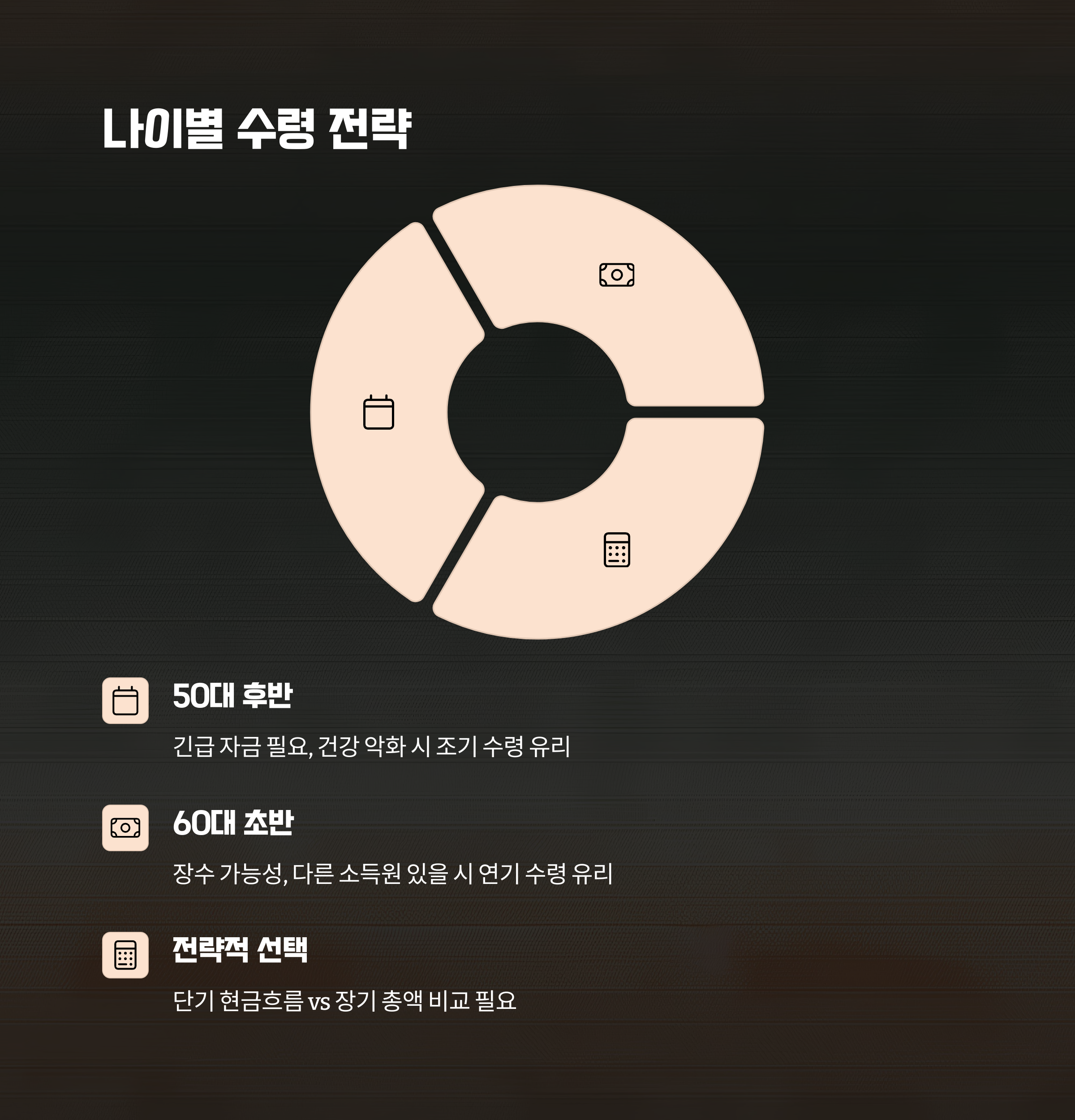 나이별 수령 전략 비교