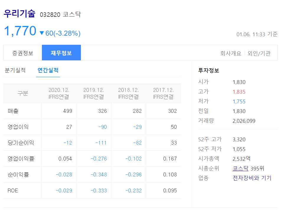 원전 관련주 대장주