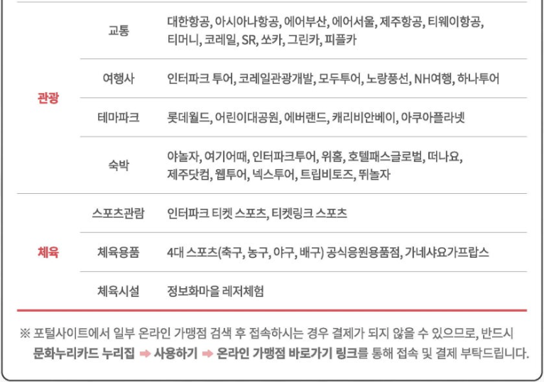 문화누리카드 온라인 가맹점 안내 및 조회