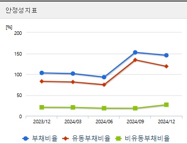 블루엠텍 주가 전망 분기 안정성지표 (0508)