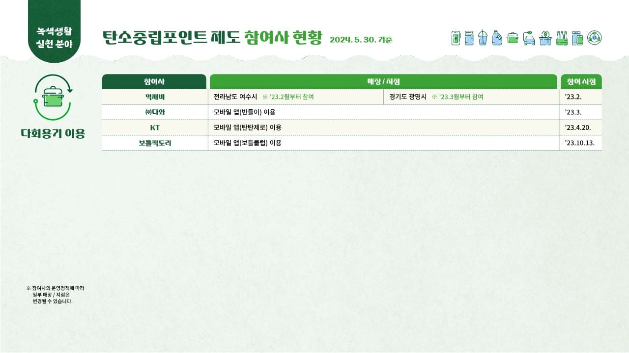 탄소중립실천포인트 녹색생활실천 &ndash; 대한민국 누구나 최대 7만원 받아가세요!
