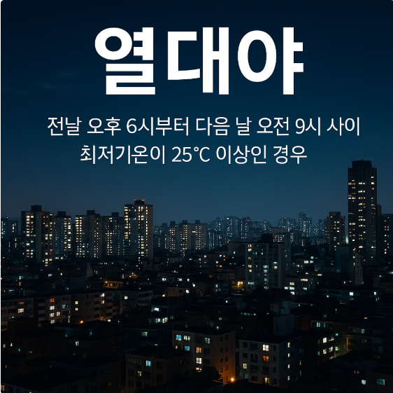 열대야 기준 온도, 한반도 날씨