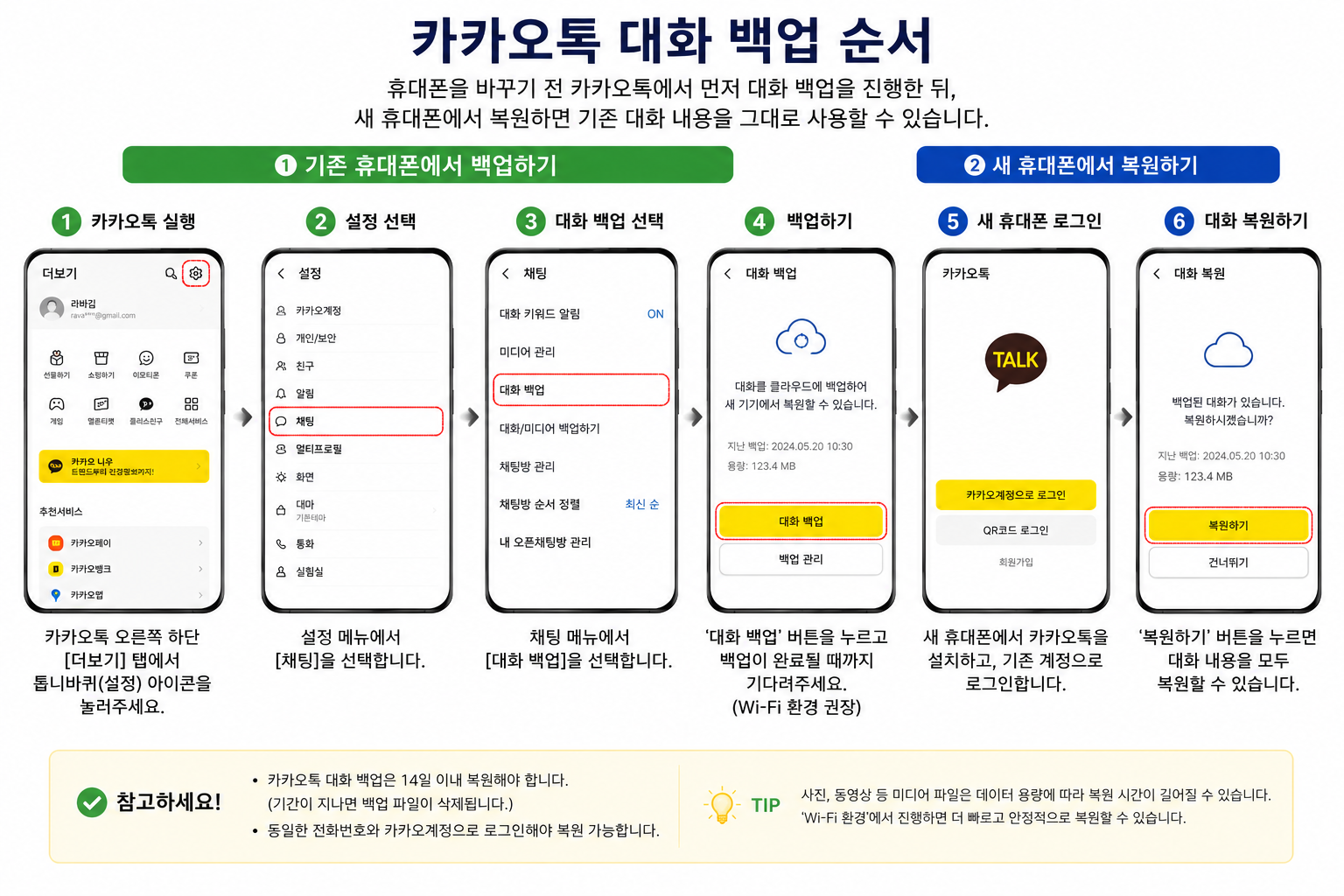 카카오톡 대화 백업 방법 휴대폰 변경 전 백업 및 새 휴대폰 복원 순서