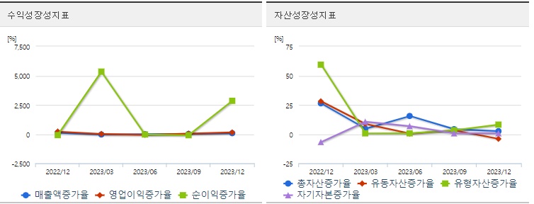 한화에어로스페이스성장성