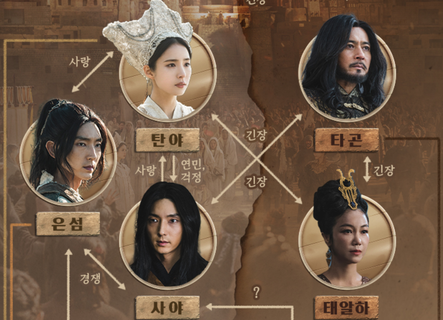 아라문의 검 인물 관계도