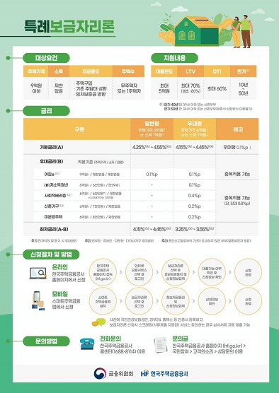 특례보금자리론 상세내용