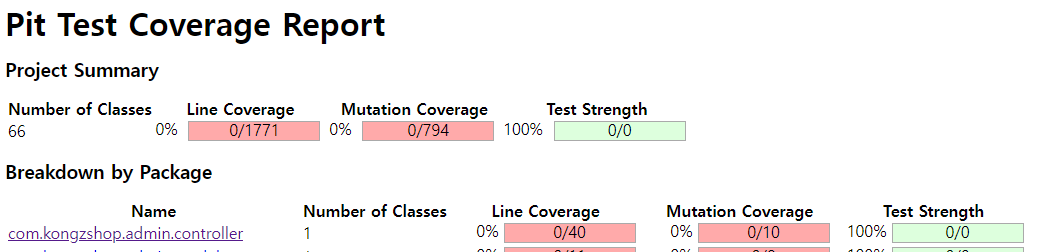 PIT Test