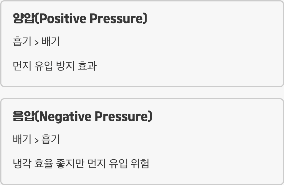 '양압'과 '음압', 균형의 미학