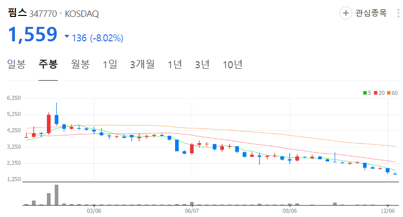 핌스-주가-주봉
