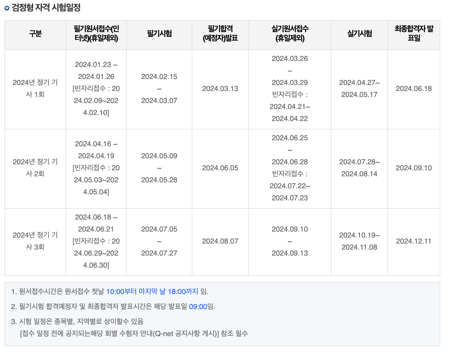 2024 건설안전기사 시험일정