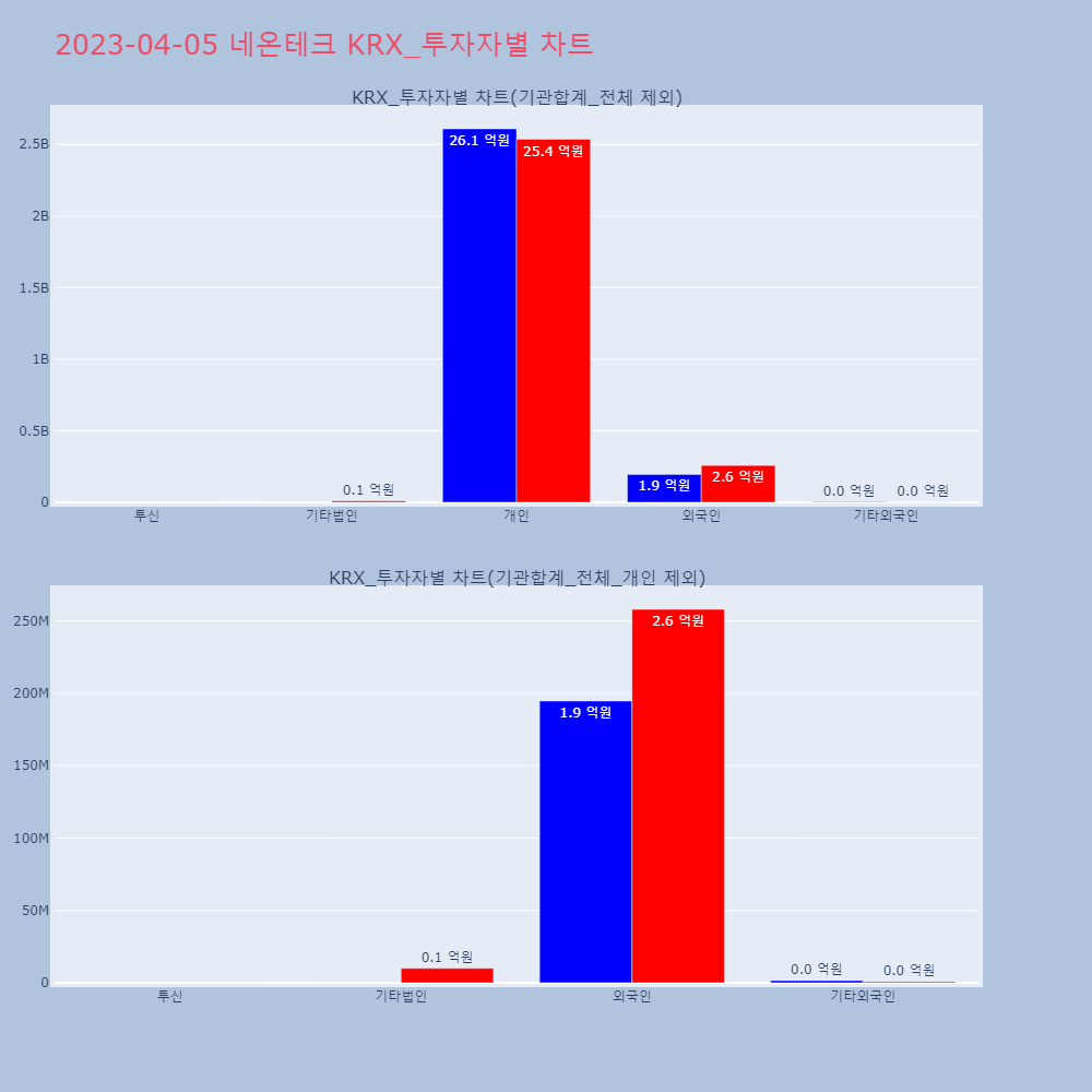 네온테크_KRX_투자자별_차트