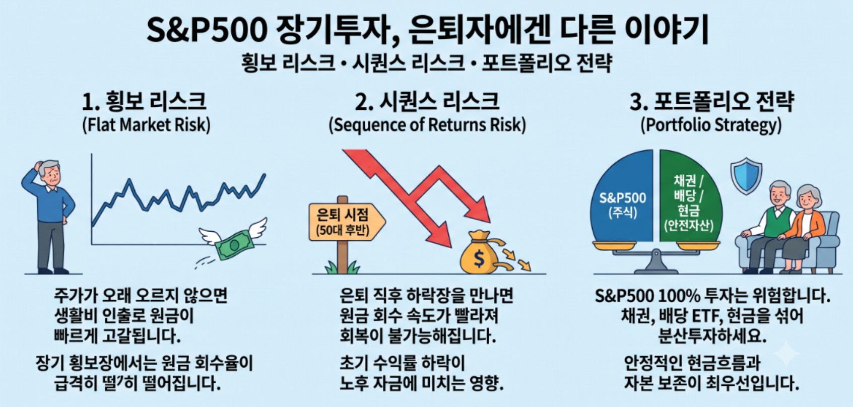 은퇴자의 S&P500 장투
