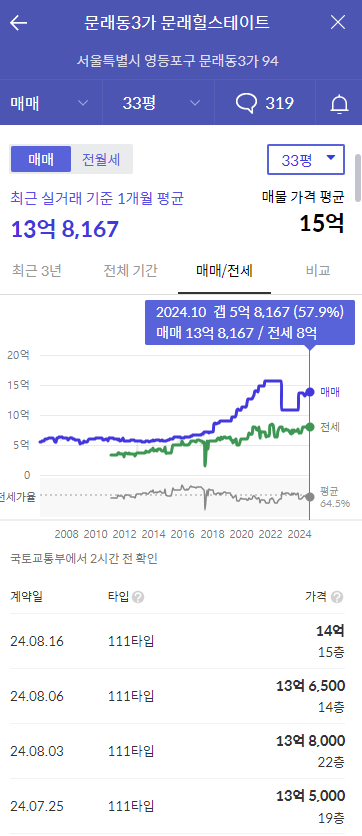 문래 힐스테이트-시세