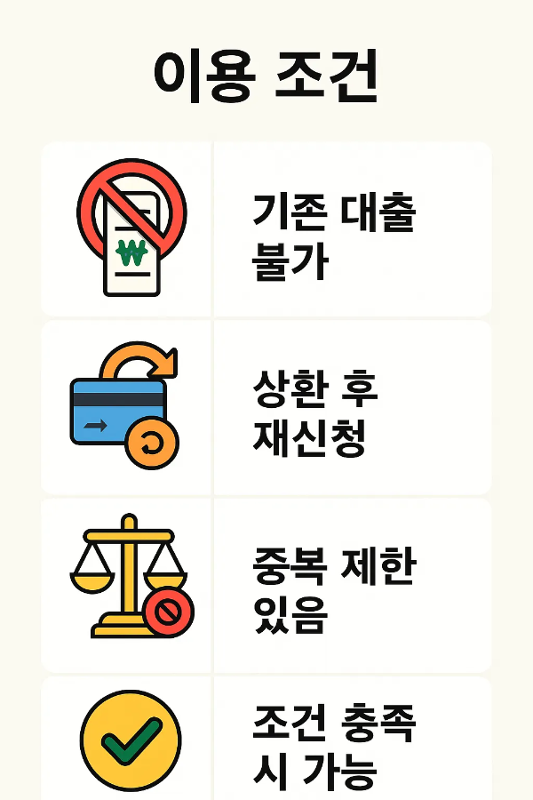 햇살론 대출의 기존 대출 불가, 상환 후 재신청, 중복 제한, 조건 충족 시 가능 여부 등 세부 조건을 보여주는 인포그래픽