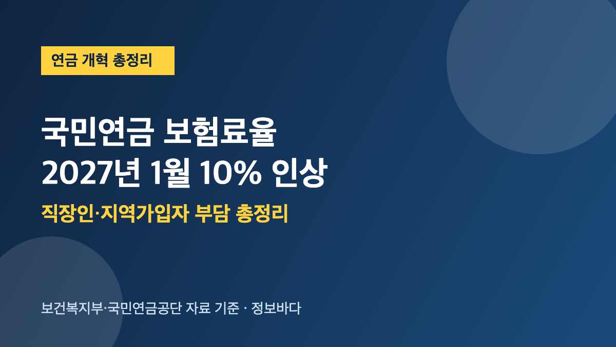 국민연금 보험료율 2027년 1월 10% 인상 총정리 썸네일