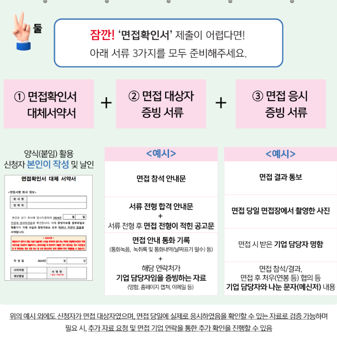 청년면접수당 50만원 지급내용