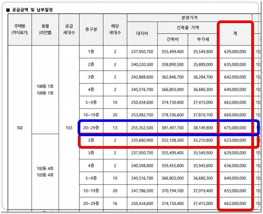 천안 힐스테이트 두정역 아파트 102 타입 분양가