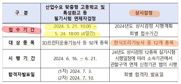필기시험 면제자 검정