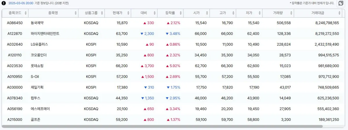 NXT 거래종목 이미지