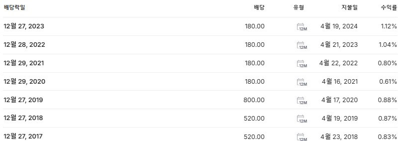 동국제약 배당금 지급일 배당락일