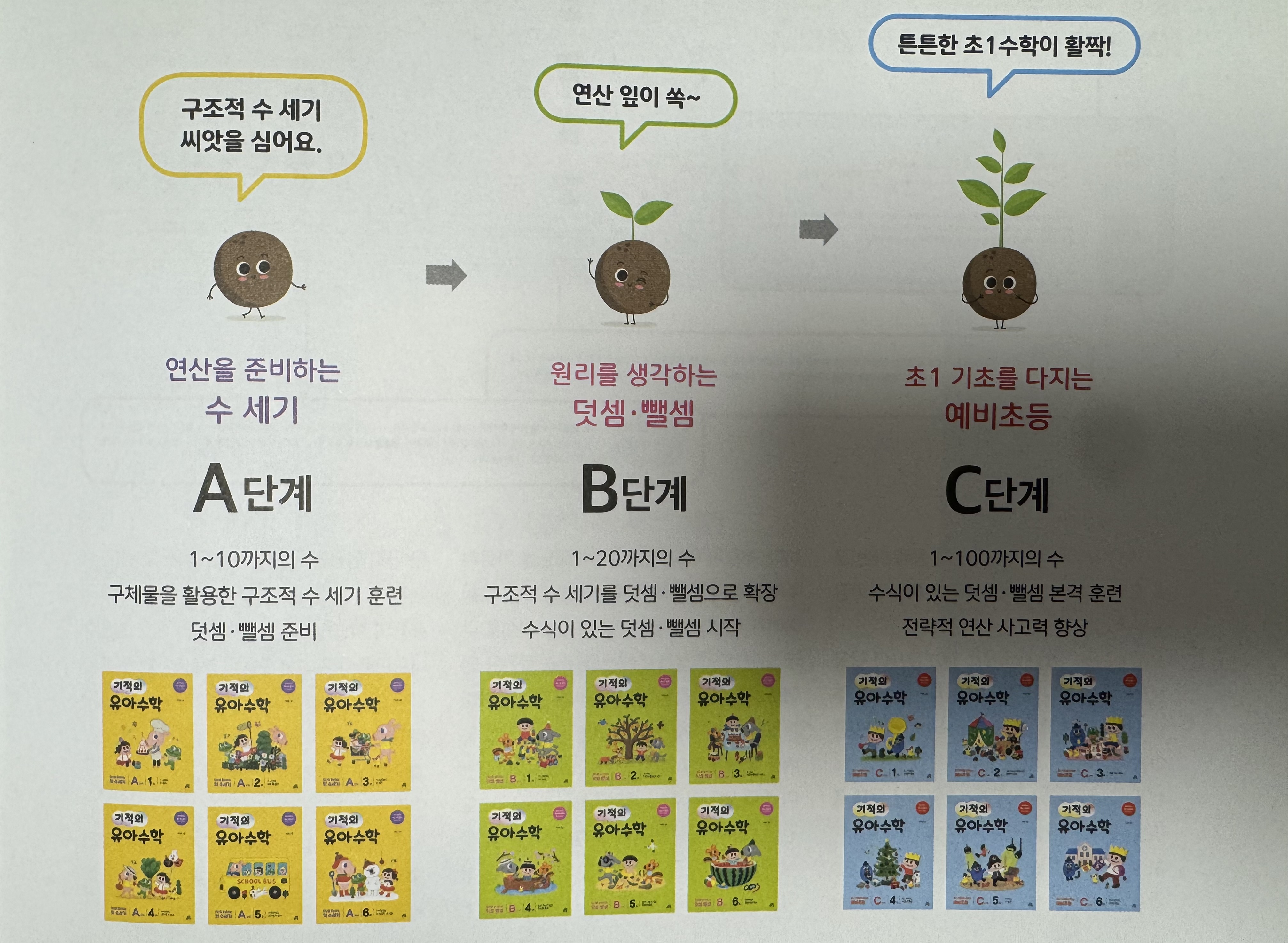 기적의 유아수학 전체 단계별 커리큘럼