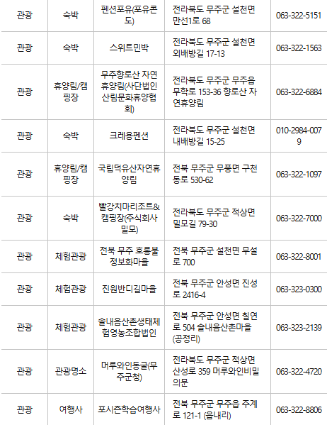 무주 문화누리카드 사용처