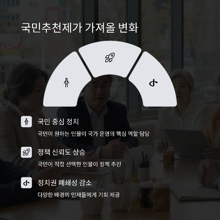 이 제도가 가져올 변화들