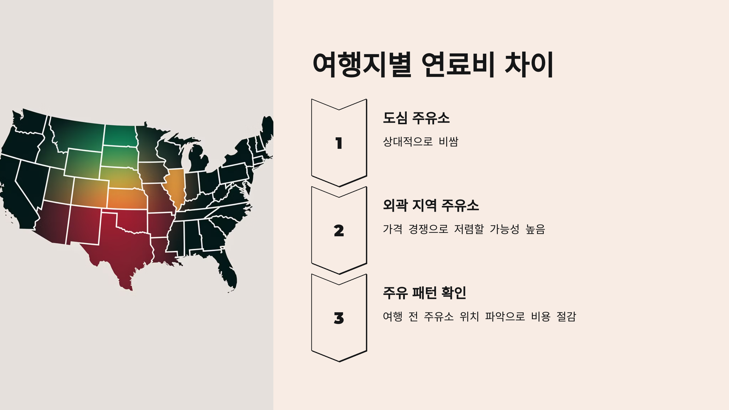4. 여행지별 연료비 차이 분석