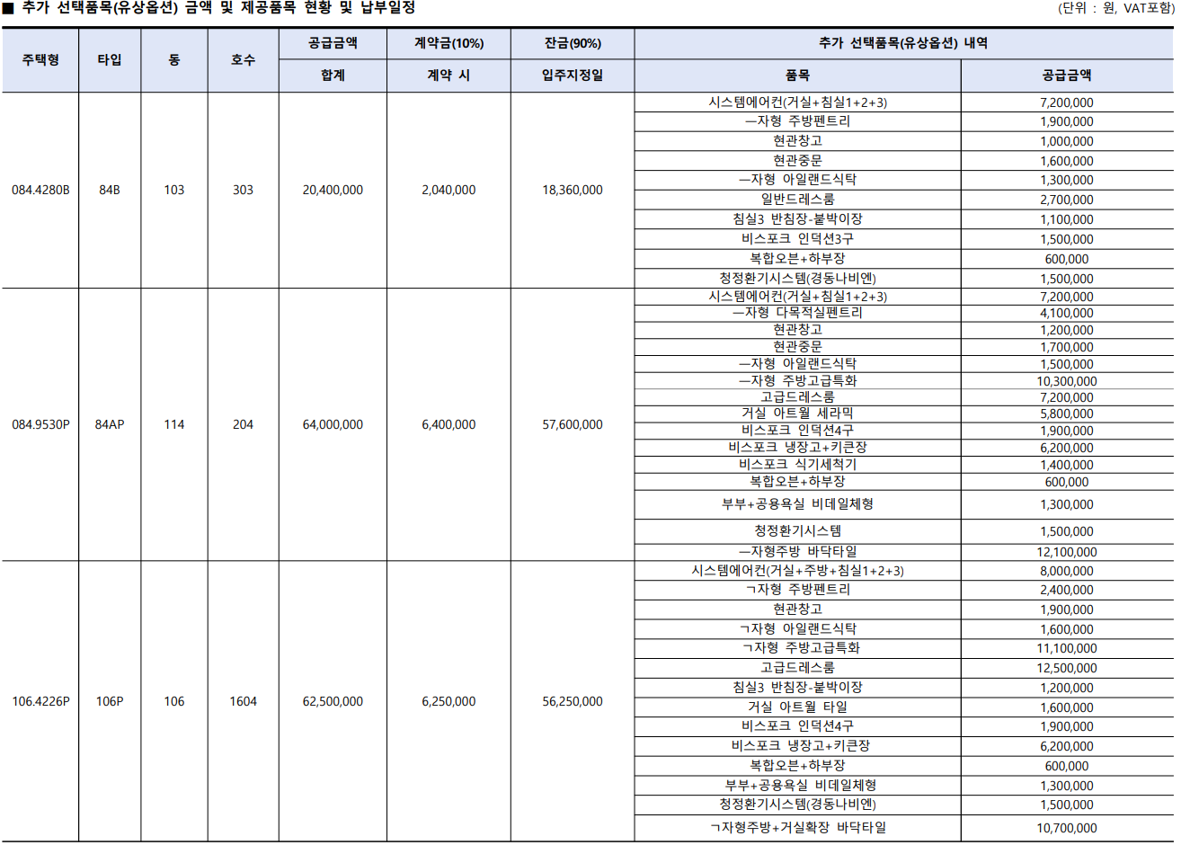 부산 명지 아파트 청약 기회 에코델타시티 대성베르힐 17블록 무순위 청약 정리