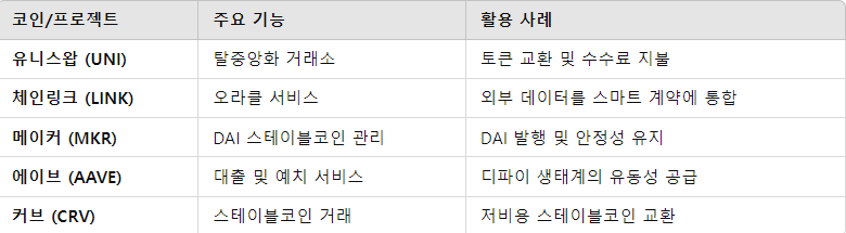 이더리움 생태계 주요 코인 및 특징