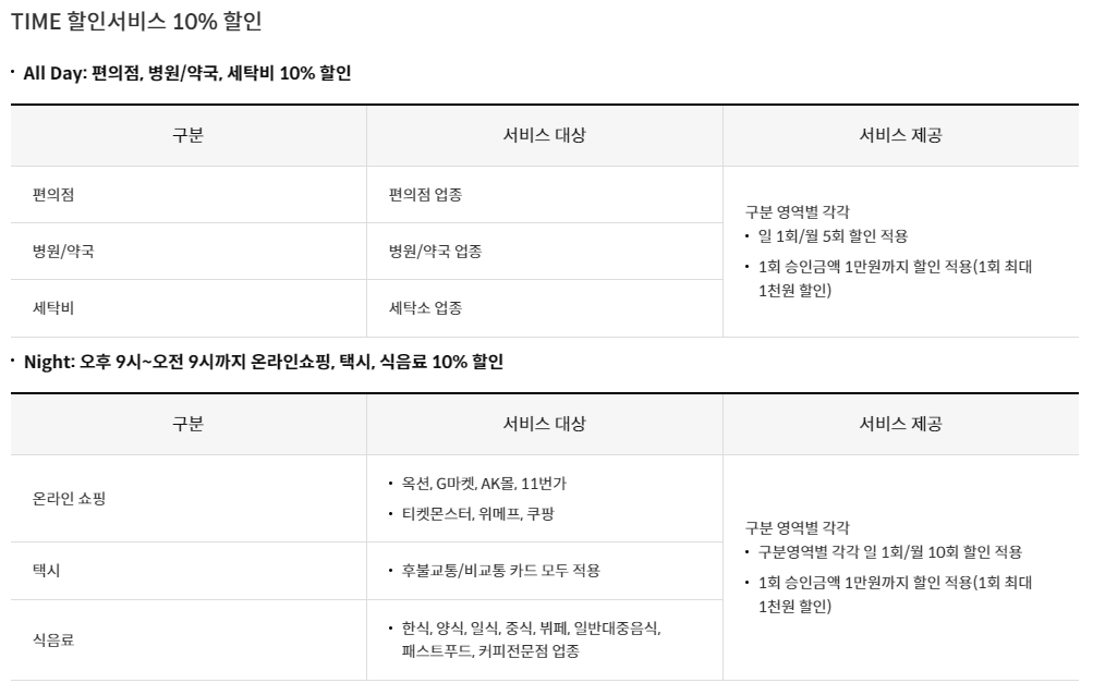 아파트 관리비 할인카드 Best 3 추천