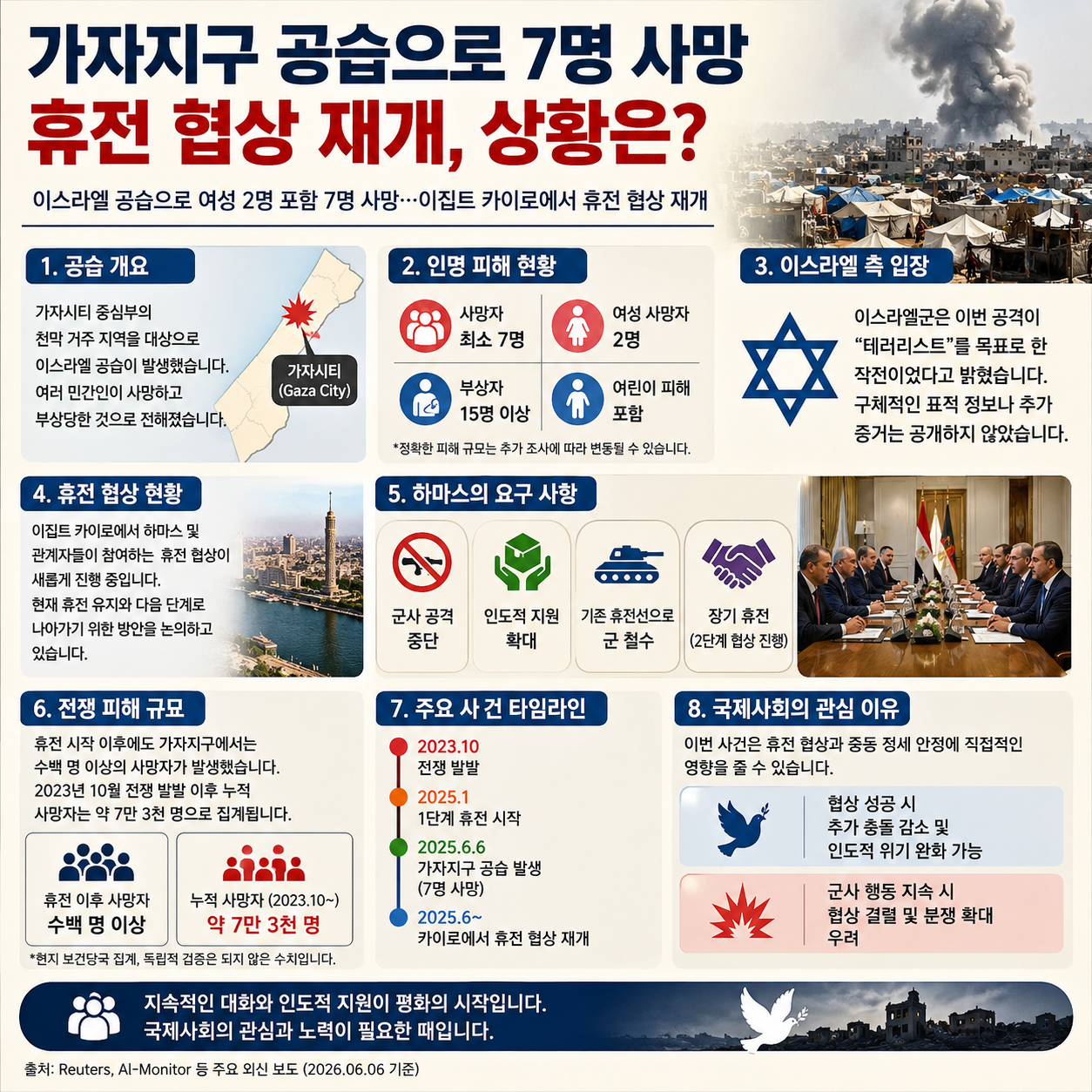 이스라엘 공습으로 가자지구에서 7명 사망
