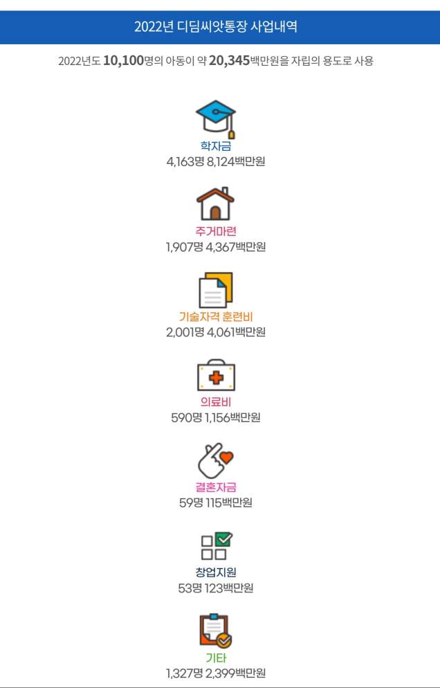 디딤씨앗통장 후원방법 및 기부금 세액공제