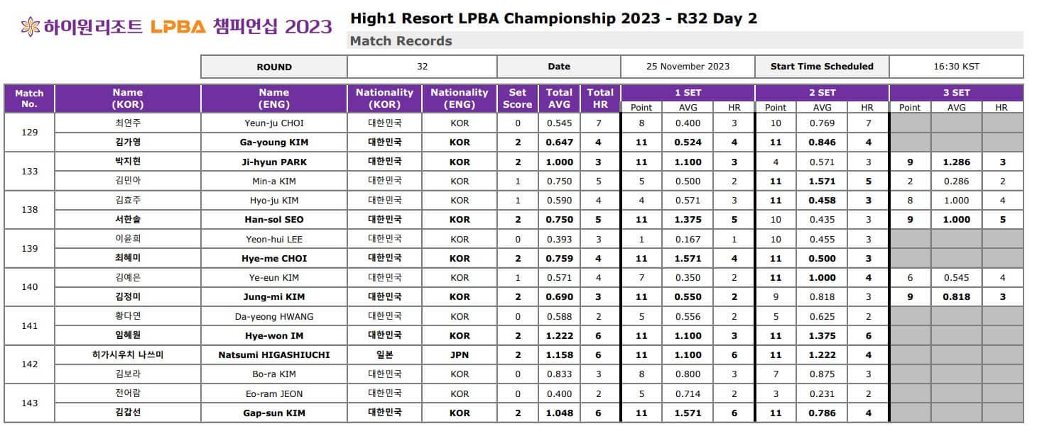 LPBA결과