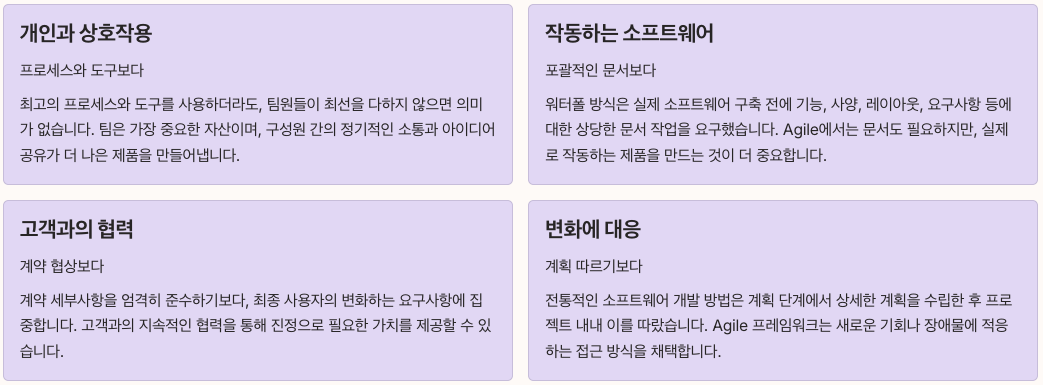 애자일 선언문의 4가지 핵심 가치 정리