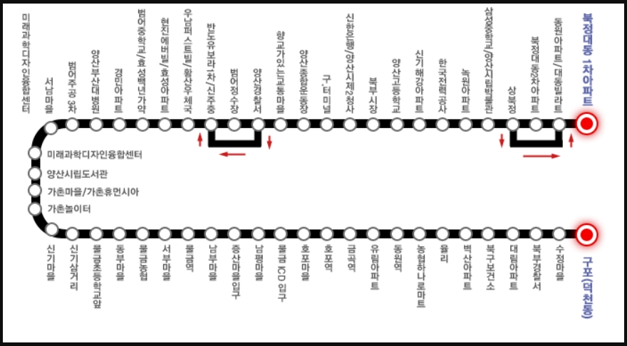 양산 21번 버스 노선