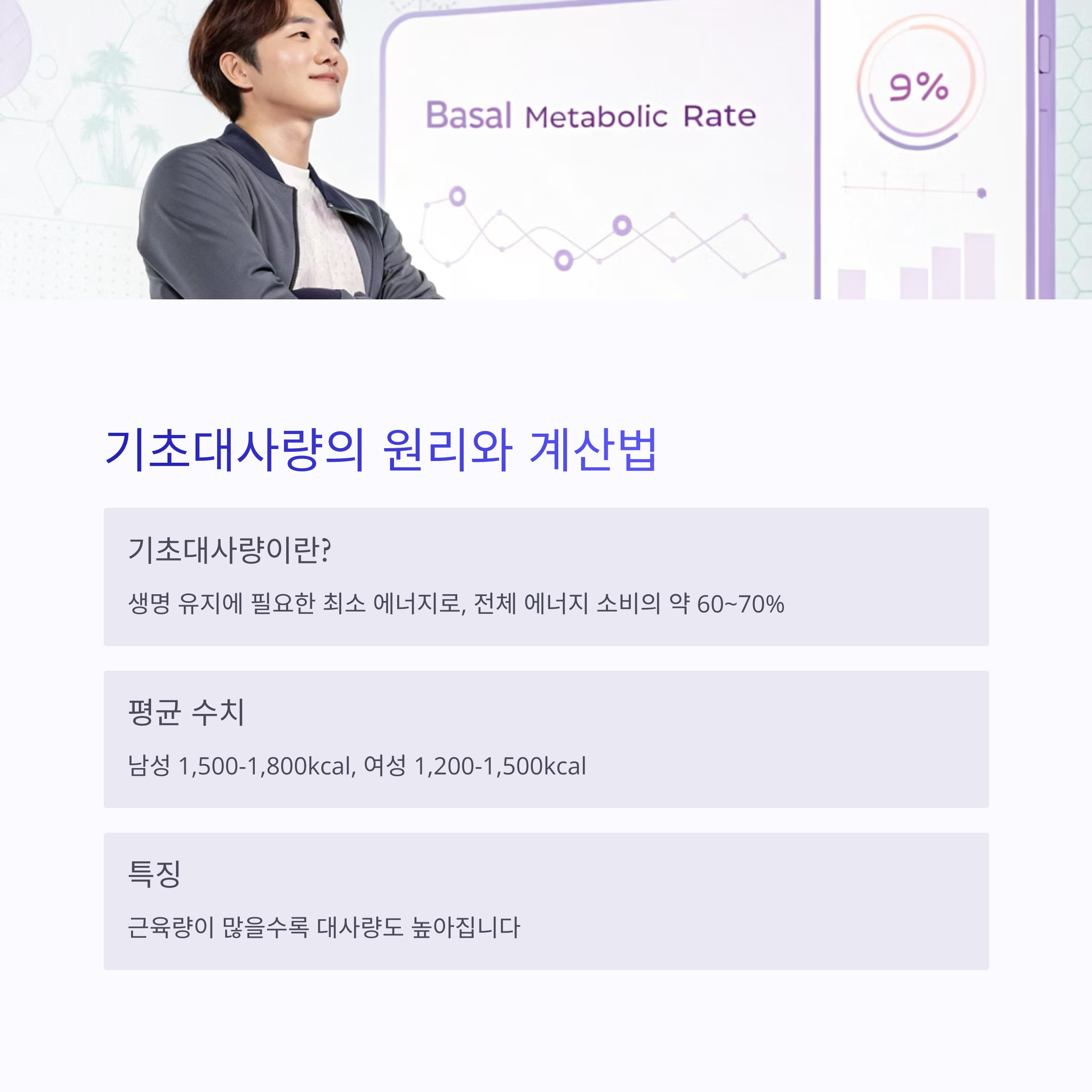 기초대사량의 원리와 계산법