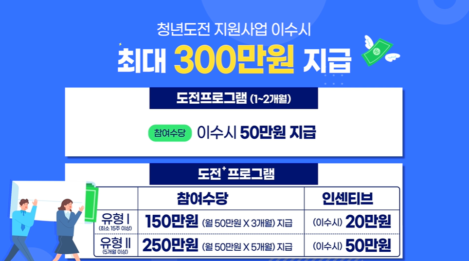 청년도전지원사업