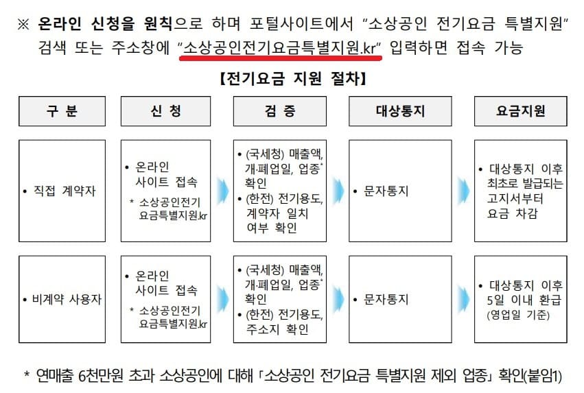 온라인신청