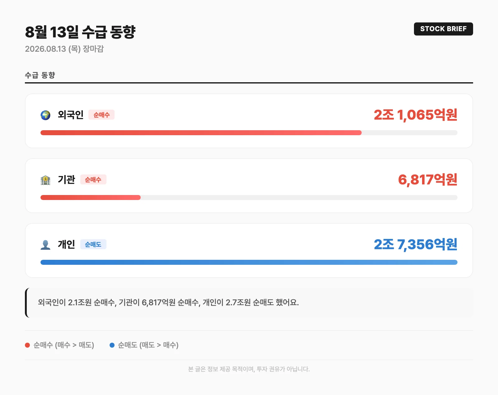 수급 동향 카드